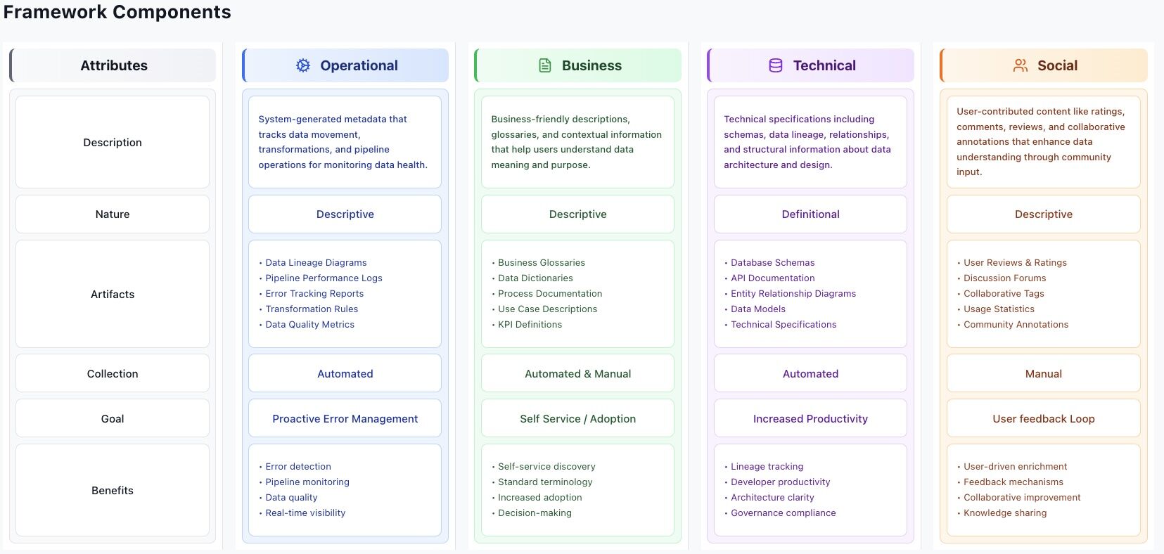Metadata: The True Brain of Agentic AI – Blumetra